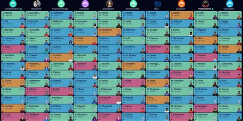 10 team expert mock draft.